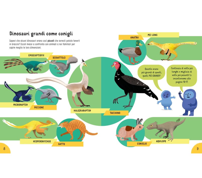 LO SAPEVI? - DINOSAURI